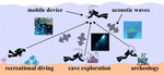 AquaScope: Reliable Underwater Image Transmission on Mobile Devices