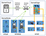 SENSELET++: A Low-cost Internet of Things Sensing Platform for Academic Cleanrooms